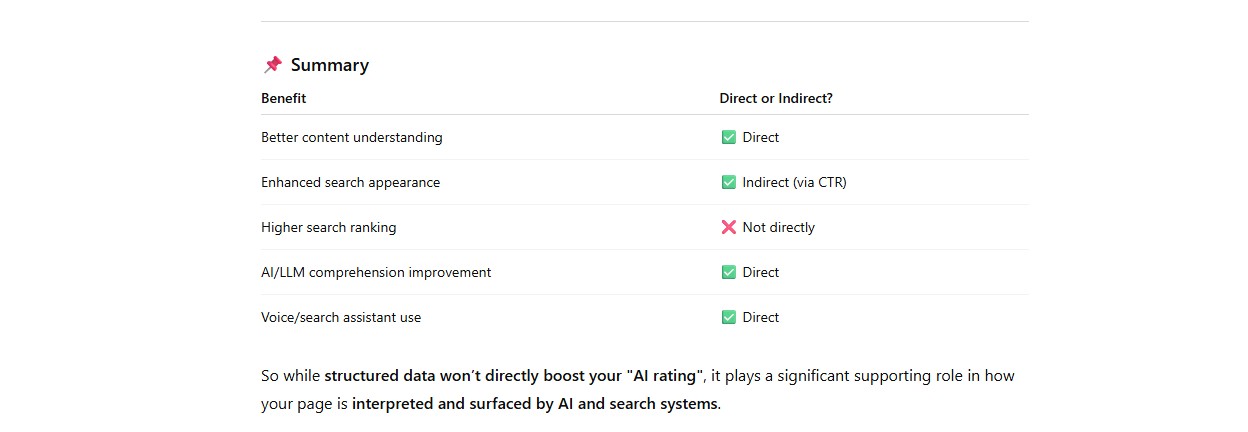 Yes, structured data markup can make a difference in how AI (including search engine algorithms and other language models) understands and ranks a web page